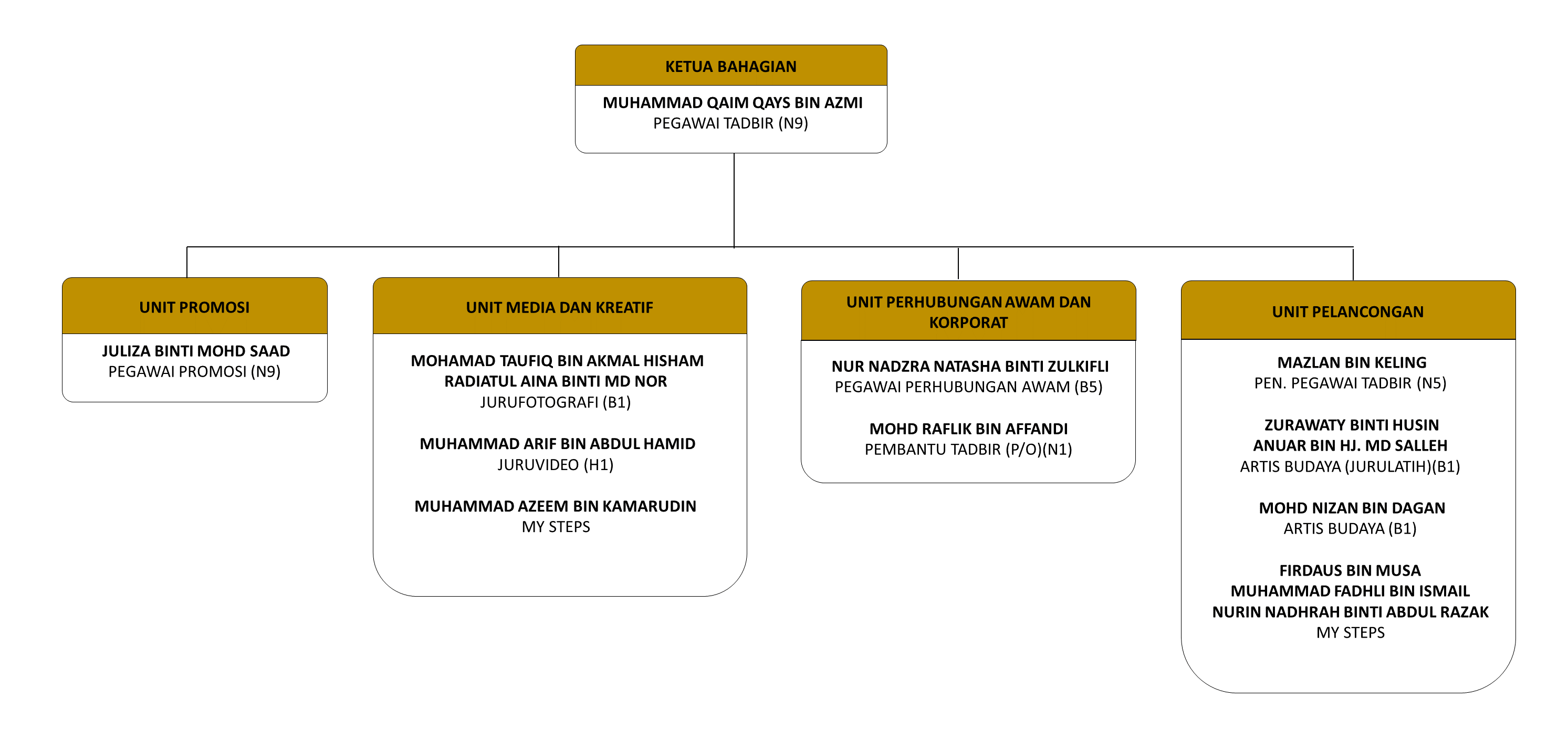 Yayasan Warisan Johor|Public, Media & Corporate Relations Section